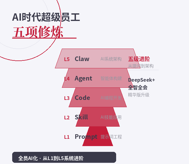 L1 超级个体的AI五项修炼