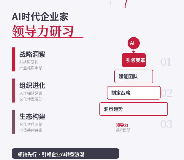 L5 AI+企业家领导力修炼